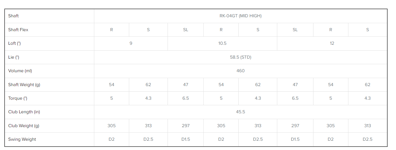 EZONE GT4 SPECS